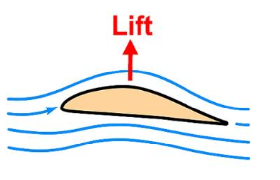 Airfoil