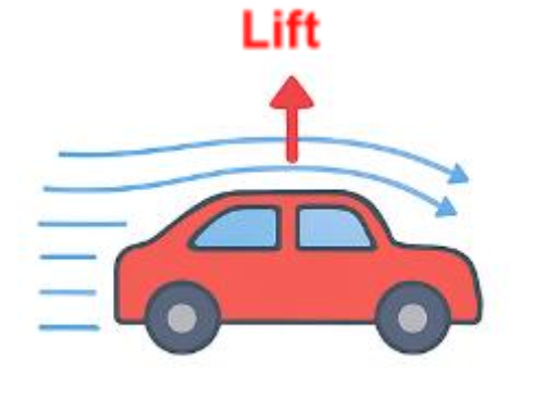 Speeding Car
