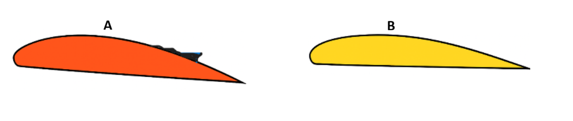 Similar wings with different lift
