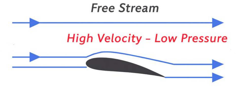 One side Ventury