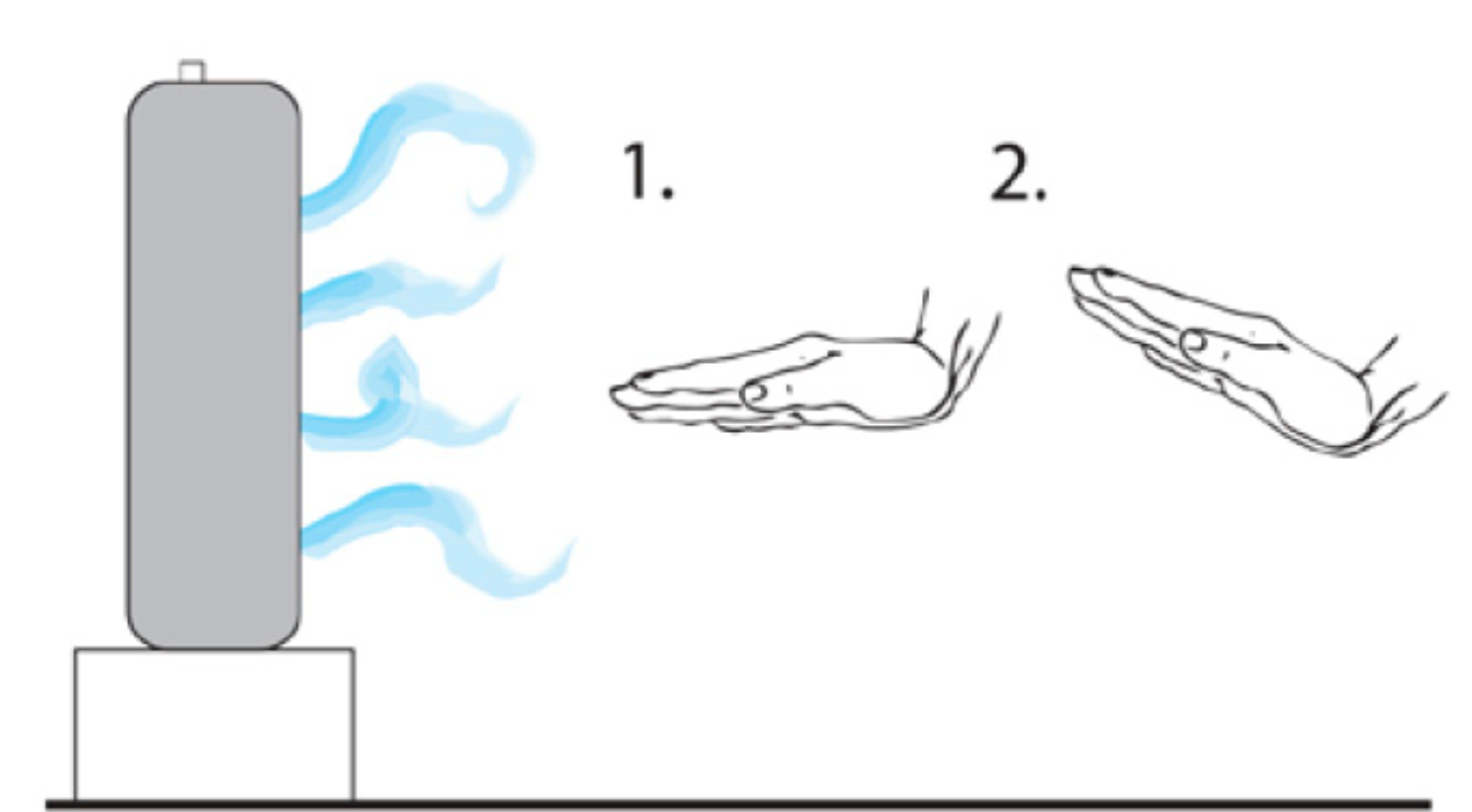 Lift Force
